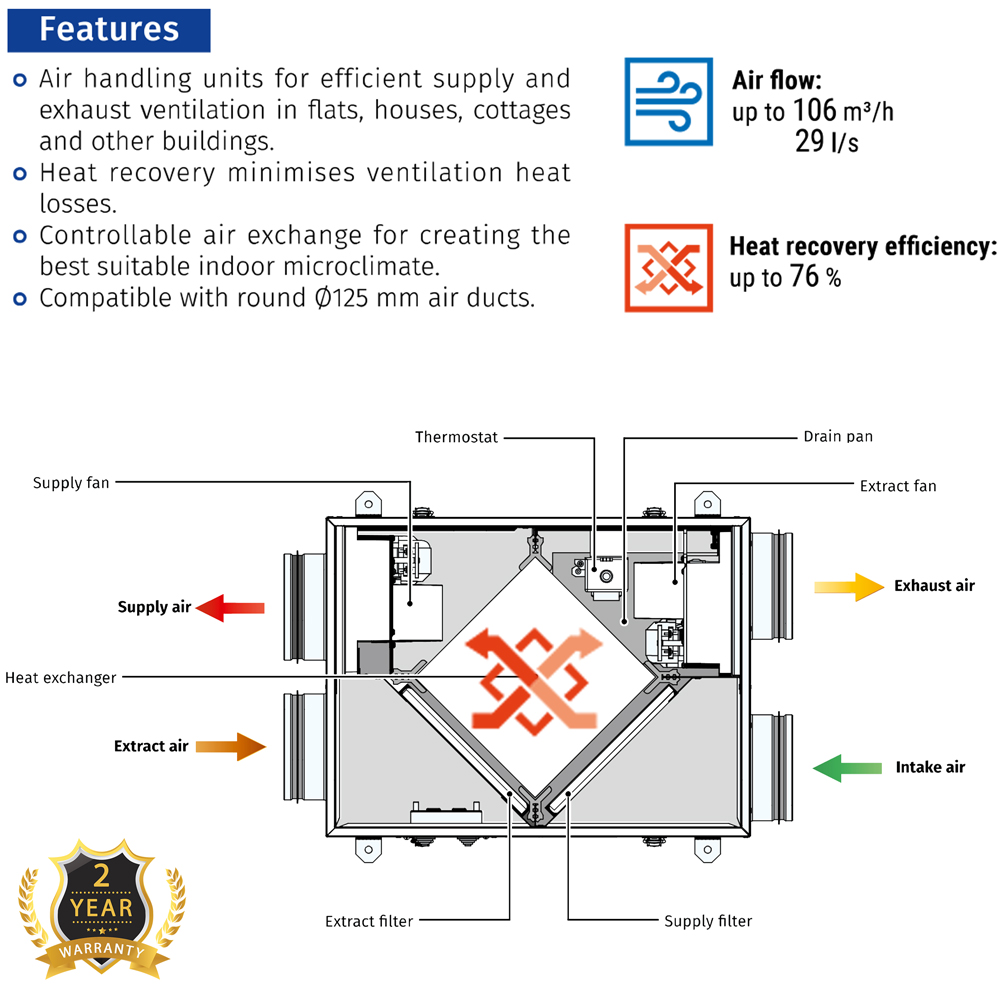 Kair Trakmaster 125 Slimline Heat Recovery Ventilation Unit