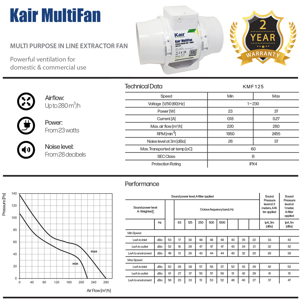 Kair MultiFan 125mm In Line Fan with Timer