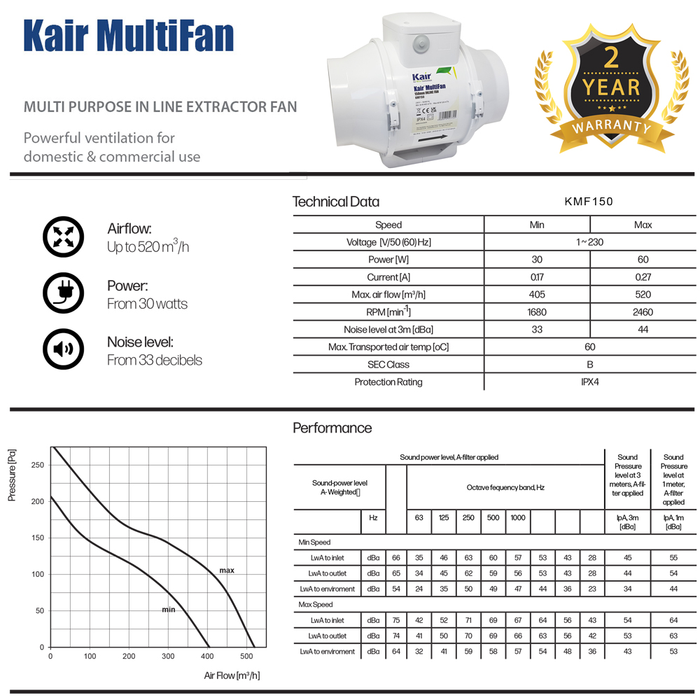 Kair MultiFan 150mm In Line Fan