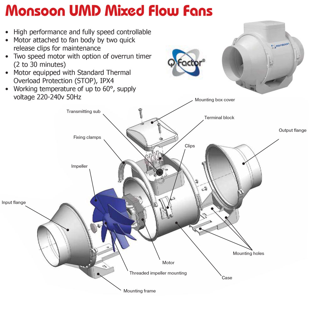 Monsoon UMD 100mm Timer In-line Fan (198m³/h)