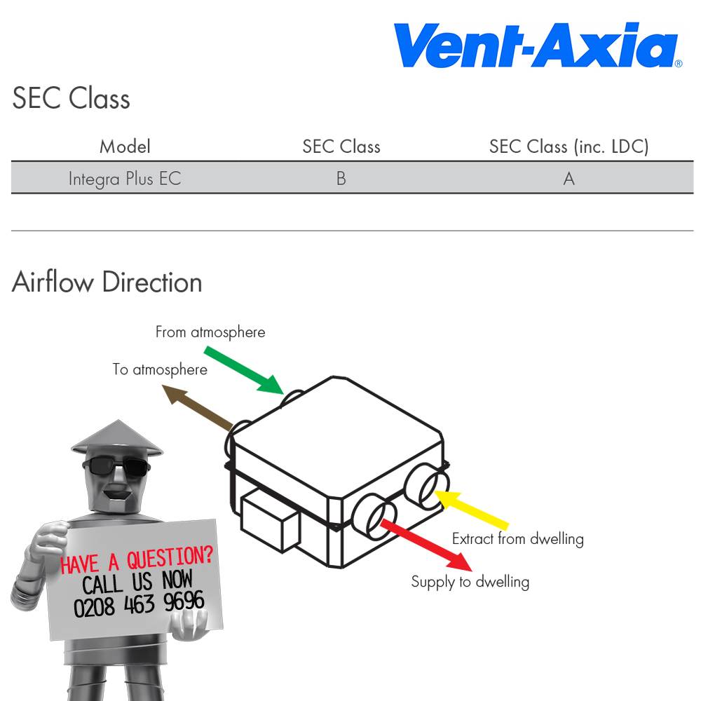 Vent Axia Integra Plus EC Heat Recovery MVHR Unit (437666EC)