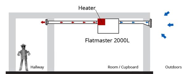 Nuaire Flatmaster 2000 Left side heater