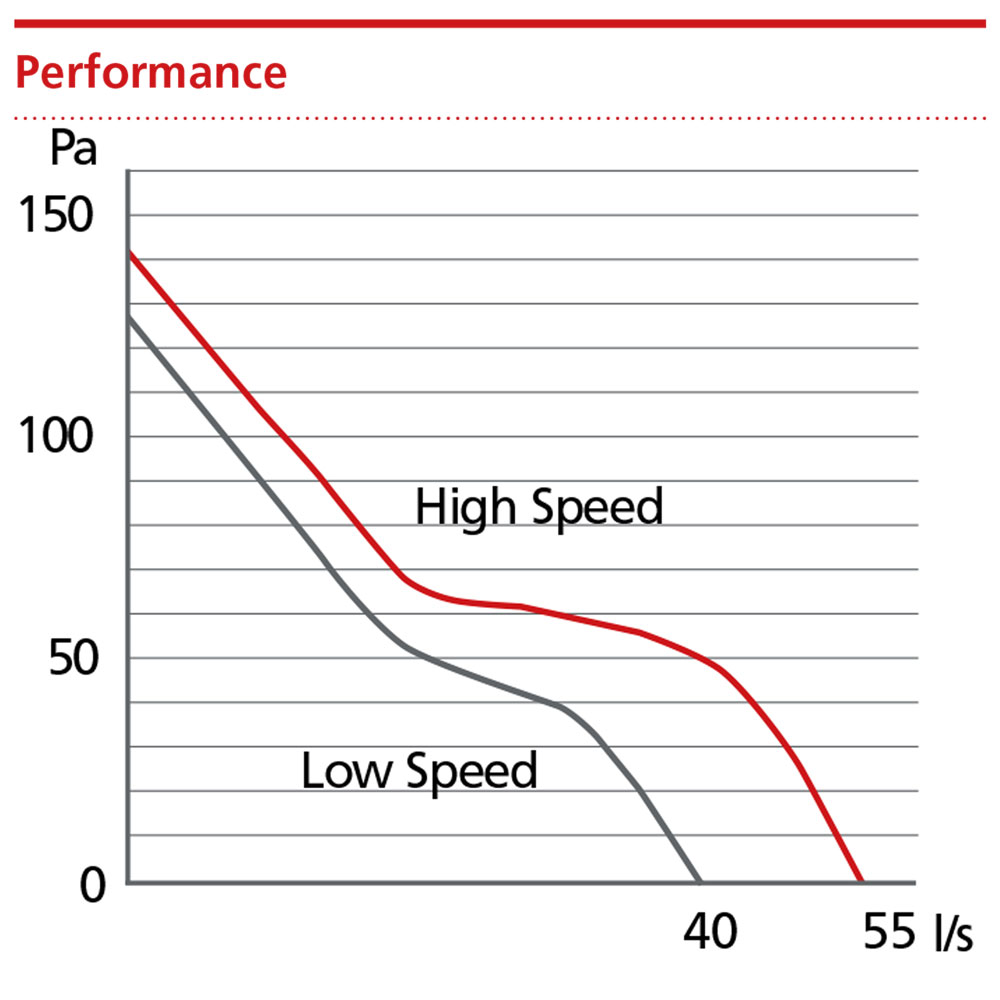 Domus Vitalis High Performance Mixed Flow In-Line Shower 100mm Timer Fan White (VIT100TB)