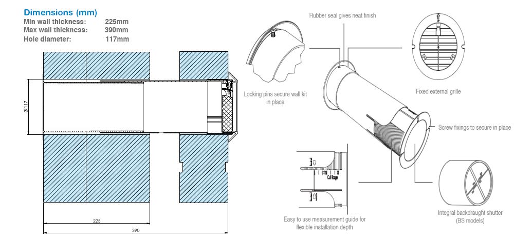 Quick Fit wall Kit Dimensions