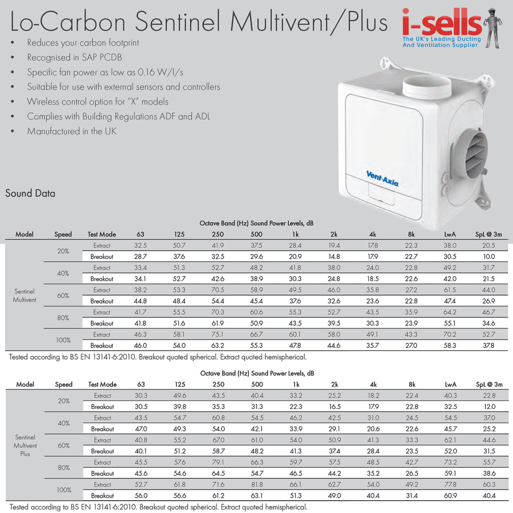 Vent Axia Lo-carbon Sentinel Multivent Plus SMV-PLUS H MEV Unit  (407849)