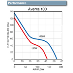 Aventa AV100T - 100mm In-Line Mixed Flow Fan With Timer (9041086)