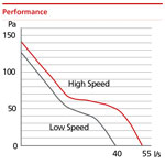 Domus Vitalis High Performance Mixed Flow In-Line Shower 100mm Timer Fan White (VIT100TB)