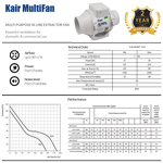 Kair MultiFan 100mm In Line Fan with Timer