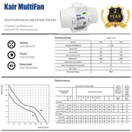 Kair MultiFan 125mm In Line Fan with Timer
