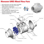 Monsoon UMD 100mm Timer In-line Fan (198m/h)