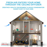 Nuaire Drimaster Eco 3S Heat Hall Control 3 Storey Property Positive Input Ventilation Unit