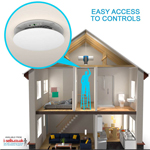 Nuaire Drimaster Eco Hall Control Diffuser Positive Input Ventilation Unit (Not wireless)