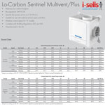 Vent Axia Lo-carbon Sentinel Multivent Plus SMV-PLUS H MEV Unit  (407849)