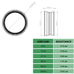 Kair Fast Seal 125mm - 5 inch Ducting Connector for Quick Fitting Round Pipe To Duct Fitting