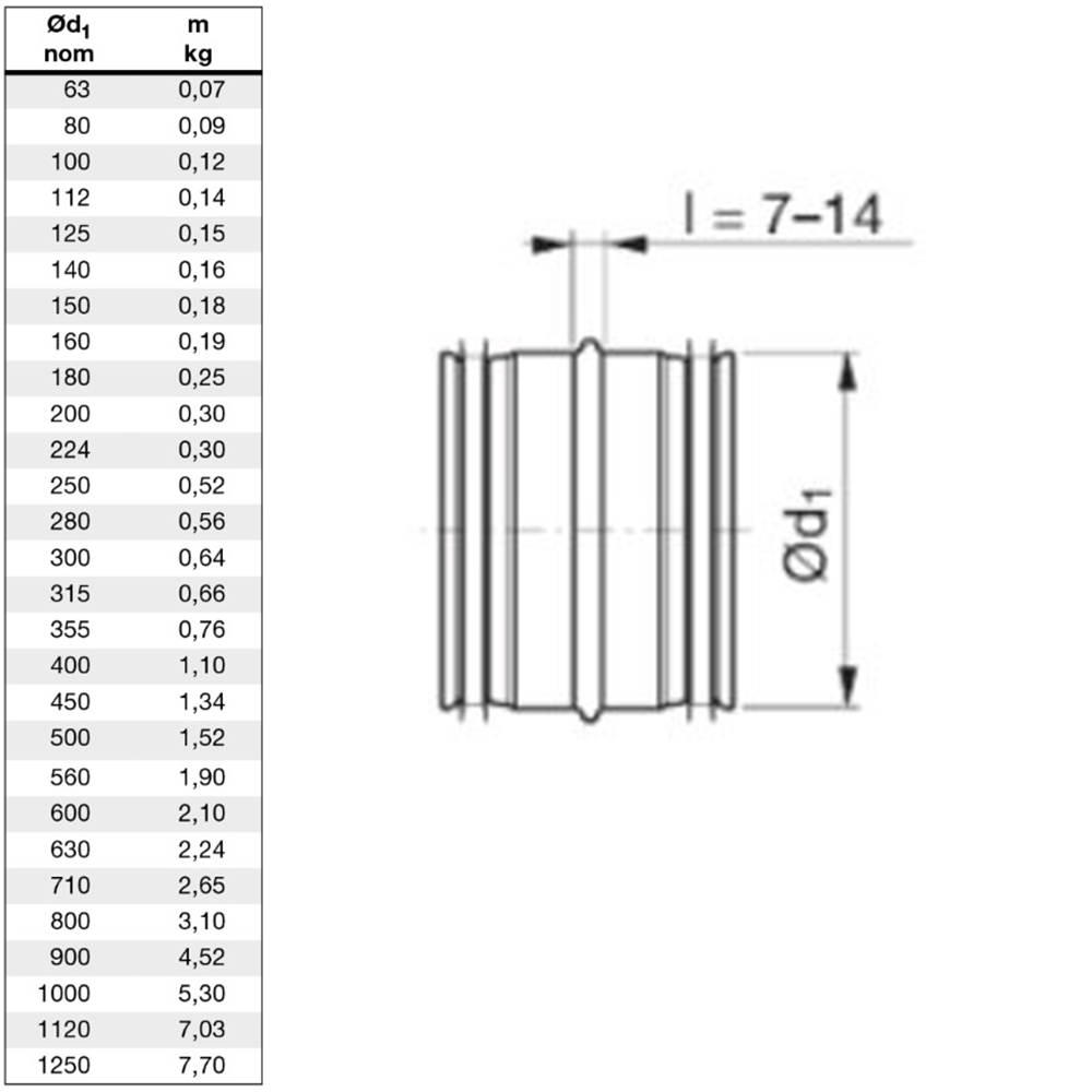 Galvanised Safe Male Sleeve Coupling Connector - 250mm