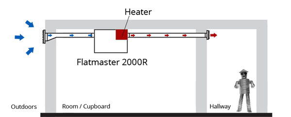 Diagram of a Flatmaster 2000R ventilation system