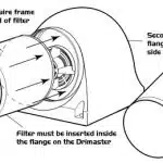 Pre-2001 Nuaire Drimaster Filter Kit - Replacement Filter Set For Models Pre-2001