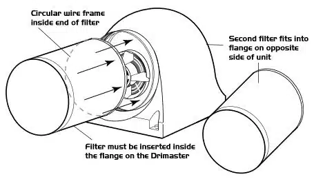 Pre-2001 Nuaire Drimaster Filter Kit - Replacement Filter Set For Models Pre-2001