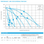 Nuaire AVT5 Aire-Volve Compact Twin Fan