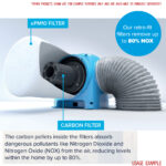 Nuaire Blue Drimaster ECO NOX Filter Upgrade Kit for Existing ECO Units