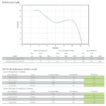Vent Axia 473827 Extractor Fan Centra HT DC Low Carbon Dual Speed with Humidistat Condensation Sensor and Over Run Timer DMEV