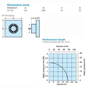 Manrose XF100HP Wall/Ceiling Fan - Humidity - 100mm