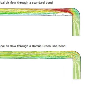 System 204 High Efficiency Green Line Horizontal 90 Degree Elbow Bend