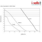 Greenwood Low Consumption And Noise CMEV.4E Unit