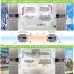 Kair Mini Single Room Heat Recovery Ventilator – White Outer Grille - (min 120mm hole diameter)