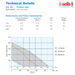 Manrose Manivent MANI3000N Whole House System