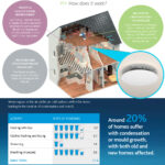 Nuaire Drimaster Eco Heat with Hall Diffuser Control (not wireless)