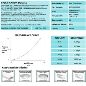 System 204 Adapter To System 220 (204X60mm To 220X90mm)