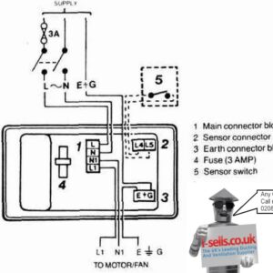 Vent Axia 1.5A Speed Controller (W300310)