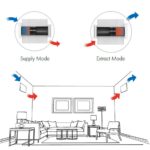 Vent Axia Lo-Carbon Heat Save Heat Recovery Ventilation Unit