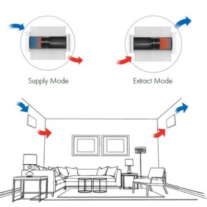 Vent Axia Lo-Carbon Heat Save Heat Recovery Ventilation Unit