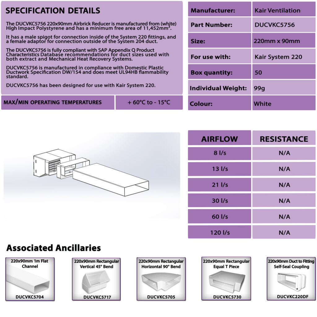 System 220 To Airbrick / System 204 Adaptor