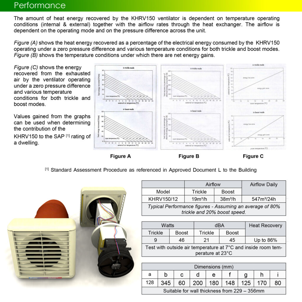 NEW STOCK EXPECTED W/C 28/05/2024 - Kair Heat Recovery Extractor Fan - 12VAC SELV - Humidistat