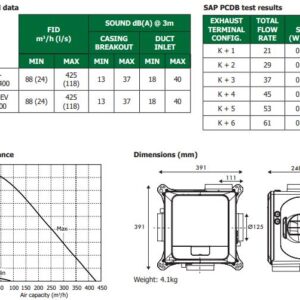 Monsoon MON-MEVDC400 DC Multi-Room Unit (425 m³/h – 118 l/s)
