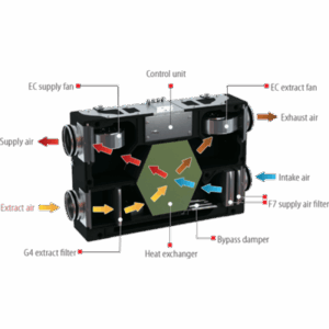 Blauberg Heat Recovery Ventilation Unit - Whole House Vertical MVHR System - EC D5B