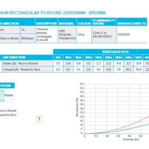 NUANTD-220-PL150 INSULATED DUCT 220x90 Plenum 150mm Dia DUCT CONNECTOR